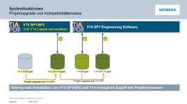 TIA V13 SP1 SP2 Kompatibilität.JPG