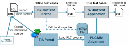 109746405_S7UnitTest_V10.png