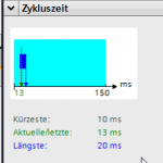 Zykluszeit.png Zykluszeit.png