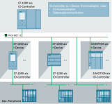 Cluster1_IDevice_01_de.png