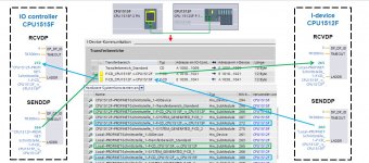 F-Kommunikation mit S7-1500F.jpg