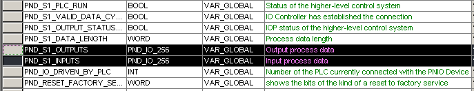 PN Variablen.png