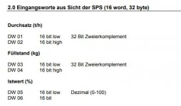 32 Bit Zweierkomplement .jpg 32 Bit Zweierkomplement .jpg