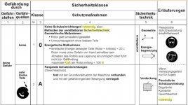 Gefährdungsbeschreibung.jpg
