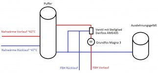 FBH Systemüberblick.jpg FBH Systemüberblick.jpg