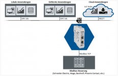 Schema_uaGate_MB.JPG