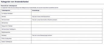 Kategorien Anwendertexte.jpg