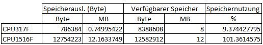 SpeicherauslastungVgl300_1500.JPG