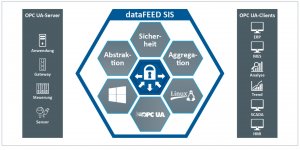 dataFEED_Secure_Integration_Server.jpg dataFEED_Secure_Integration_Server.jpg