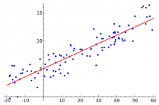 400px-Linear_regression.svg.png