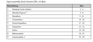 Endress & Hausser Telegrammaufbau.png