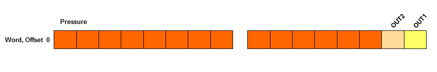 Prozessdatenstruktur.png