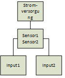 Sensor_mit gleicher Spannungsversorgung.png