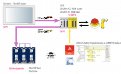 csm_gr_ca_scheme_safety_concept_f6_all_a83e4ff509.png