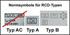 normsymbole-rcd.jpg