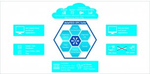 dataFEEDOpcSuite.jpg