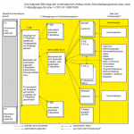 Aufbau Sicherheitsprogramm.PNG
