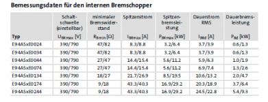 9400_Bremswiderstand.png