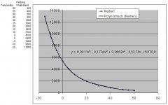 NTC_Diagramm.jpg