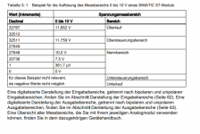 2020-06-01 09_52_11-s71500_analog_value_processing_manual_de-DE_de-DE.pdf and 6 more pages - Pro.png