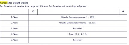 Bild 3_Datenbereich.jpg