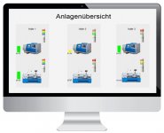 Statusübersicht sämtlicher Maschinen und Anlagen
