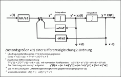 Blockschaltbild_bestimmung_zustandsvariablen_pt2-glied.gif