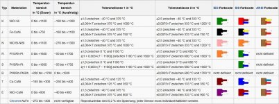Vergleich_verschiedener_Thermoelemente.jpg