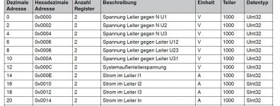 Modbus_Wert1.JPG