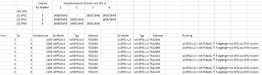 2021-03-18 12_30_08-Beispiel iDev-Routing.xlsx - Excel.jpg