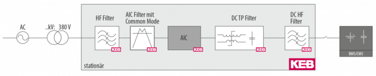 csm_de_0_Funktionsprinzip_92fee00394.png