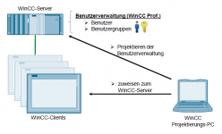 WinCC Prinzip.PNG WinCC Prinzip.PNG