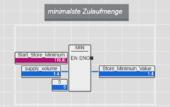 Minimum.png