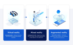 Der Unterschied zwischen Virtual Reality (VR), Augmented Reality (AR) und Mixed Reality (MR). Der Unterschied zwischen Virtual Reality (VR), Augmented Reality (AR) und Mixed Reality (MR).