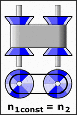 GearBoxRotRotVar.gif