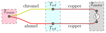 370px-Thermocouple_circuit_Ktype_including_voltmeter_temperature.svg.png