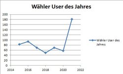 Wähler15-21_22113-11-40.jpg