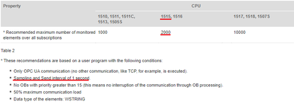 UPC_UA_limits.png