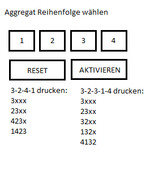 Aggregat_wahl_1234.png