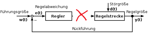 Regelkreis offen.png