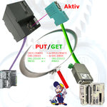 aktiv-PutGet-S5LAN.jpg