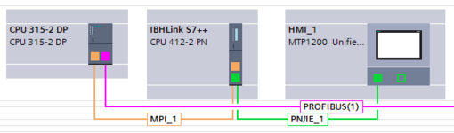 300 MPI auf 400 Profinet.PNG