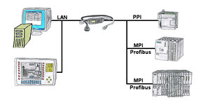 MPILAN-RFC1006.jpg
