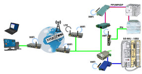 Connect_neu.jpg