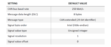 CAN-Slave-Config.PNG