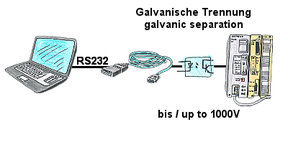 PGISO-Kommunikation.jpg