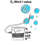 O2-Messung.jpg O2-Messung.jpg