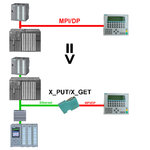 S7LAN-XPUT-XGET.jpg S7LAN-XPUT-XGET.jpg