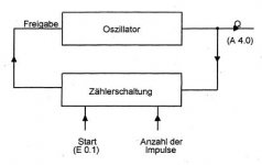 Aufzeichnen.JPG Aufzeichnen.JPG