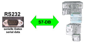RS232inS7DB.jpg